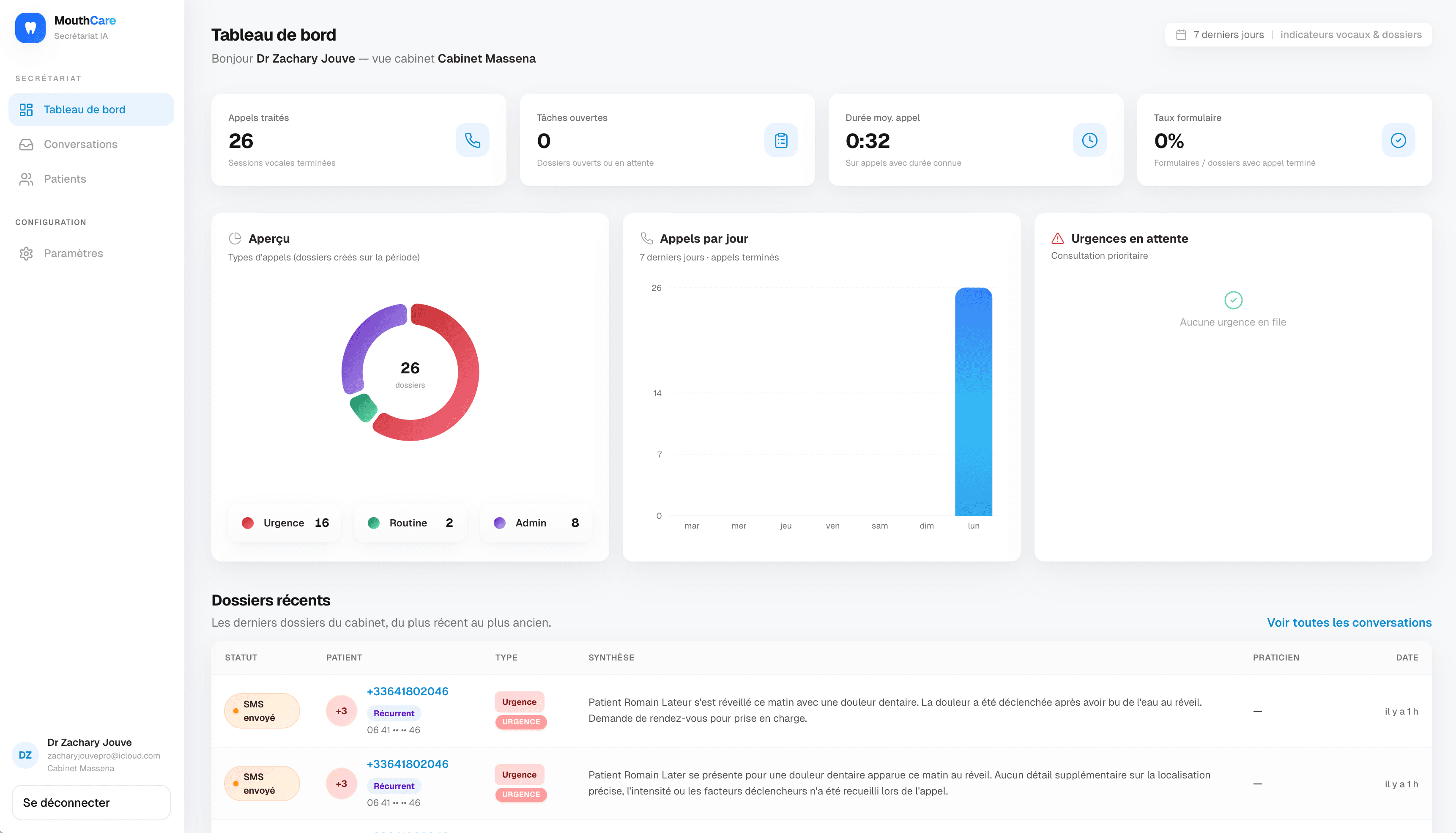 Tableau de bord MouthCare : indicateurs vocaux, graphiques et liste des dossiers récents